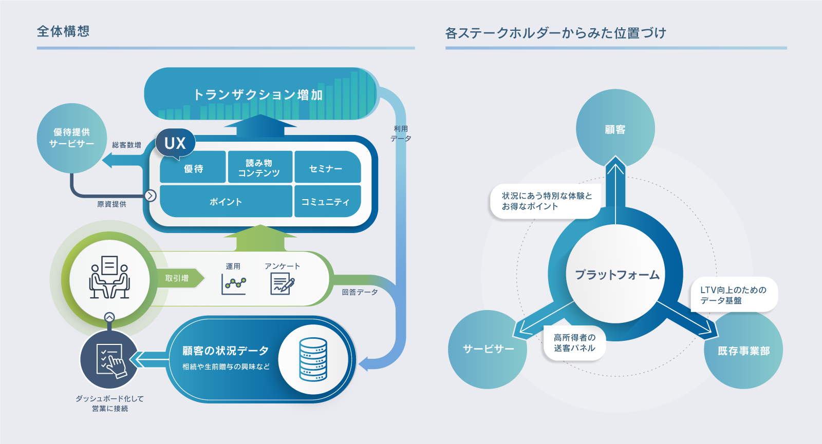 PRESEED Clubの構想図